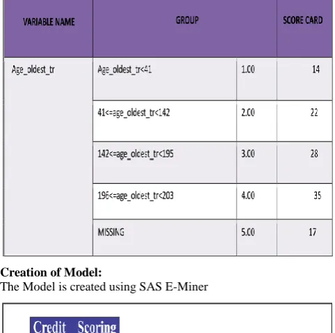 Table 5: Scorecard- Sample 