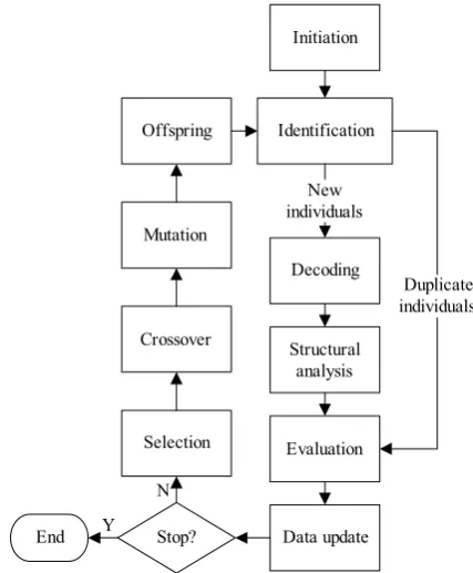 Fig. 6 Topology of the optimal solution 