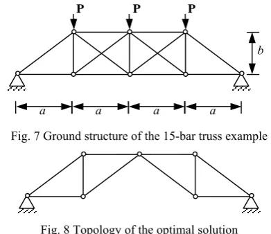 Fig. 7 Ground structure of the 15-bar truss example 