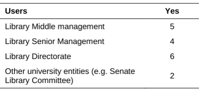 Table 1 Users of database 