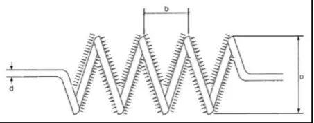Figure 1: Basic geometry of a helical pipe