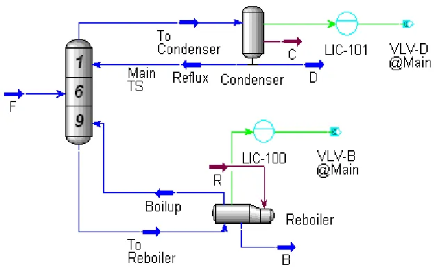 Fig. 1. Multicomponent distillation column. 