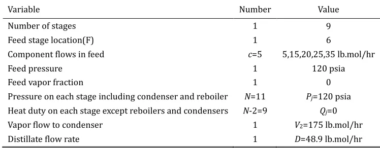 Table 1. Detailed Specifications and Operating Conditions for Distillation Column 