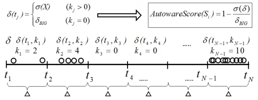 Fig. 7. Imagination of auto-ware score calculation for a server Si. 