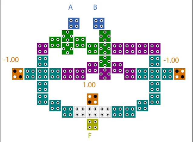 Figure 4: 2-input XOR gate implemented by (a) 