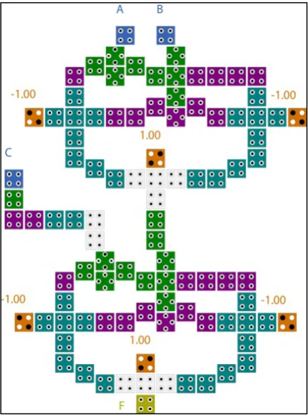 Table I: Truth table of the 3-input exclusive OR(XOR) gate