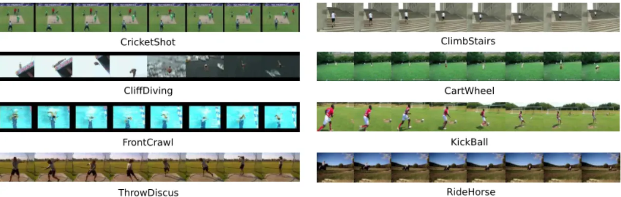 Figure 2.5: Sample video frames of action classes that benefit from depth information