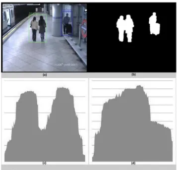 Figure 3.3: Histogram projection is used to estimate the number of objects in blobs. a) Original frame with the estimated number of objects in each blob