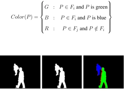 Figure 4.2: Result of comparing two consecutive frames.