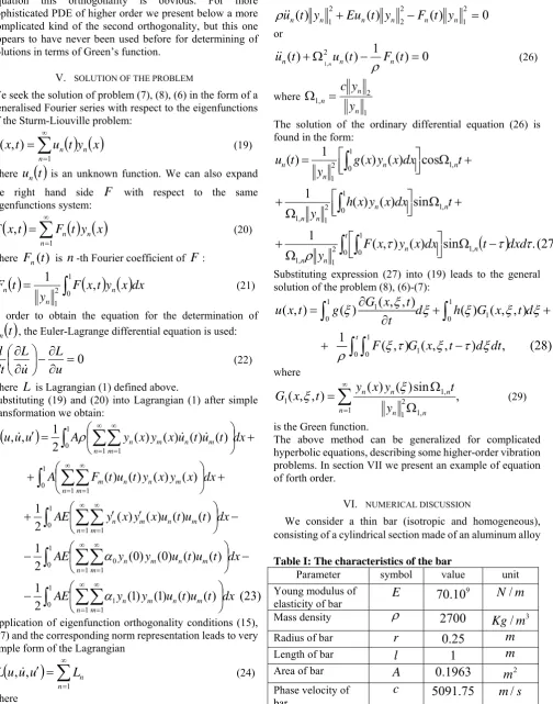 Table I: The characteristics of the bar Parameter 