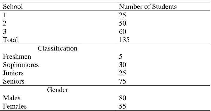 Table 1  