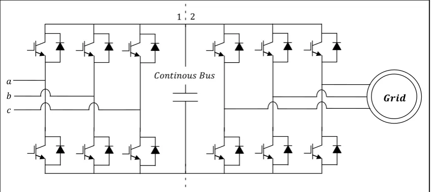 Fig 3 : Simulink model of the grid-side converter 