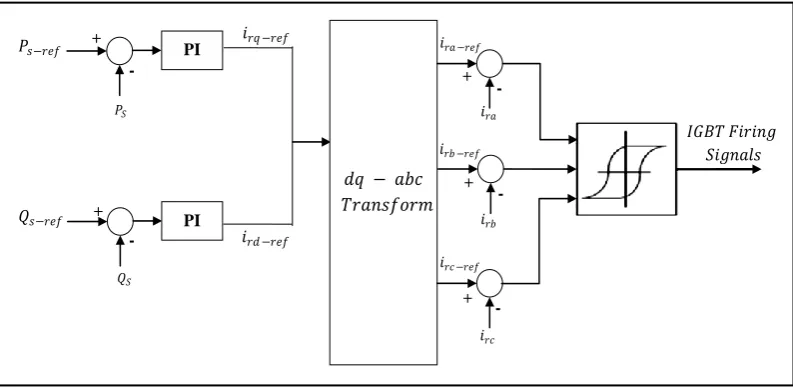 Table 1. Parameters of the machine 