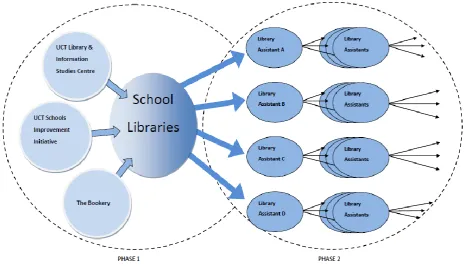 Figure 1 Cascading Support Model  