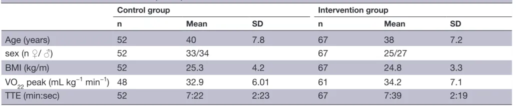 Table 1 Basic characteristics of the participants at baseline