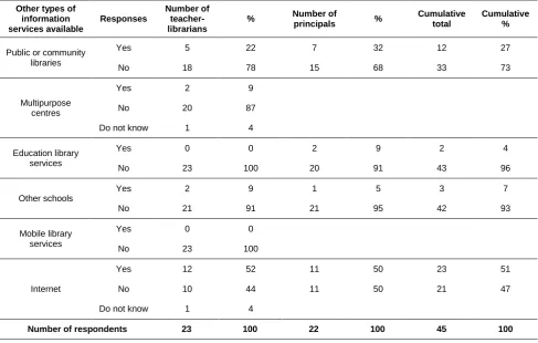 Table 2 Alternative information services 