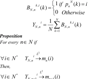 Figure 4: Volume based drop size distribution  