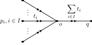 Figure 1: A Gilbert network with star topology.