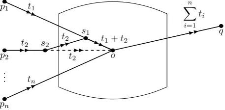 Figure 3: A polygon with edges corresponding to v∗j .
