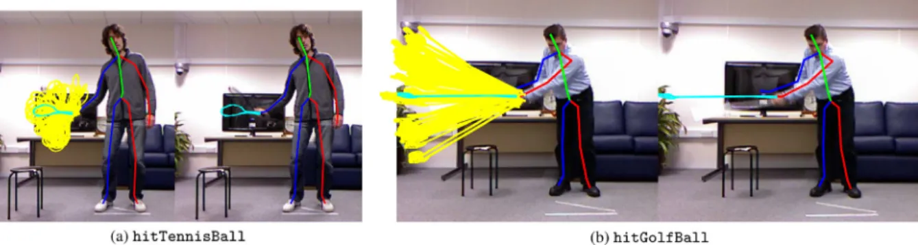 Fig. 11. The effect of a lack of image evidence on object-pose tracking for G + D (stable-proximate): (a) hitTennisBall; (b) hitGolfBall