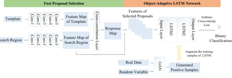 Fig. 3. Overview of the proposed method. 