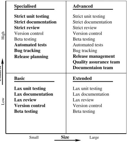 Figure 5: Quality assurance recommendations