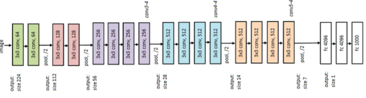Table 3.1: Implementation parameters, Ps for parameters and Vs for values.