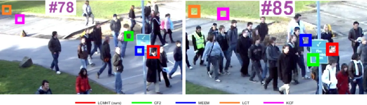 Figure 3.10: Qualitative results of our proposed LCMHT algorithm, CF2 [5], MEEM [6], LCT [7] and KCF [8] on PETS 2009 medium density (left, frame 78) and dense (right, frame 85) data sets, just after occlusion by cropping and enlarging.