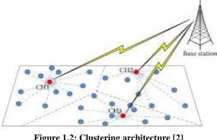 Figure 1.2: Clustering architecture [2] 