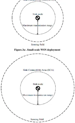 Figure.3a: .Small-scale WSN deployment 
