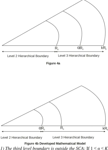 Figure 4b Developed Mathematical Model1) The third level boundary is outside the SCA: 
