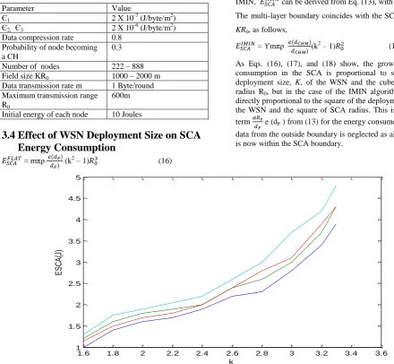 Table 2. Configuration of Simulation Environment