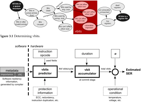 Figure 3.1 Determining vbits.