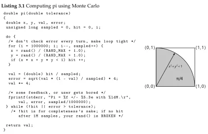 Figure 3.16 Calculating π using Monte Carlo Simulation[Ros]