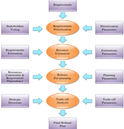 table examines all different parameter instances using its own mapping method. Using the table the software team or developer organization can selects parameters instances to 