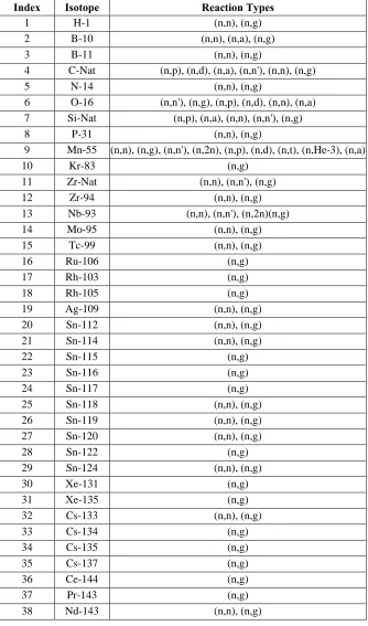 Table 3.2 Cross-sections with quantified covariance data. 