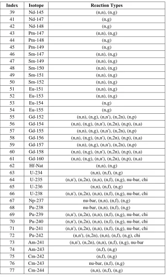Table 3.2 (continued). 