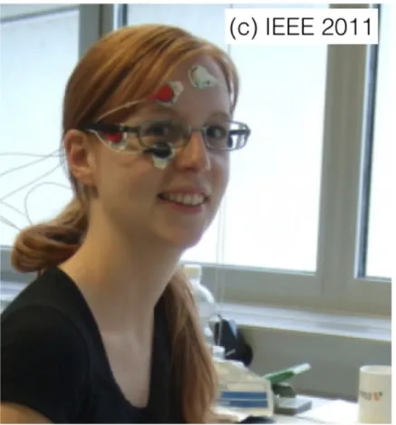 Figure 2.3: Example of electrooculography based eye tracker [16].