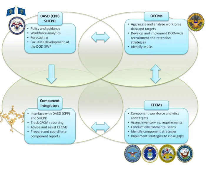 Figure 3:  Workforce Plan Reporting Process   