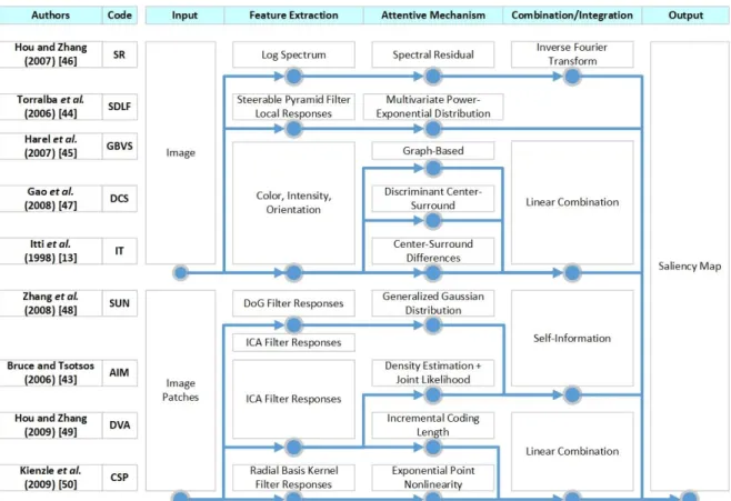 Fig. 2.  The comparison of each stage of human fixation prediction models. 