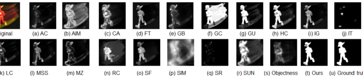 Figure 2: Saliency maps computed by our proposed AH method (t) and state-of-the-art methods (a-r), salient region detection (AC [Achanta et al., 2008]), attention based on information maximization (AIM [Bruce and Tsotsos, 2005]), context-aware (CA [Goferma