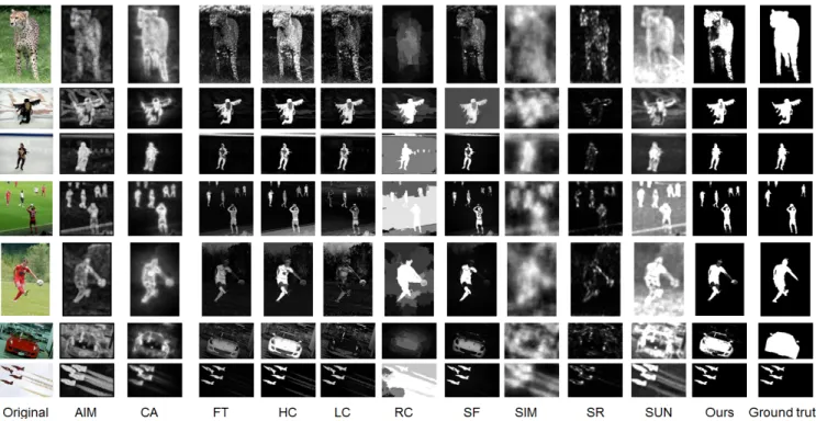 Figure 6: Visual comparison of saliency maps on iCoSeg dataset. We compare our method (AH) to other 10 alternative methods.