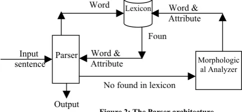 Figure 2: The Parser architecture