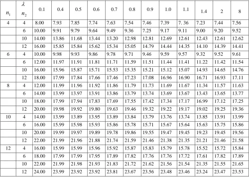 Table 3: Showing 