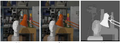 Fig. 1. Stereo pair with ground truth (a). reference image, (b) input image, and (c) ground truth