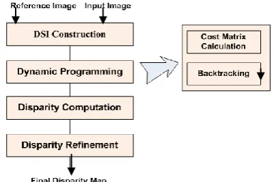 Fig. 2. Block diagram of the proposed method. 