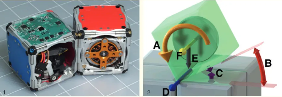 Figure 6. (1) M-Blocks, 50 mm self-assembling and self-reconfiguring cubic robot using pivoting motions to change its intended geometry;  (2) When a torque (A) about an axis (F) causes the module to pivot through an angle forces: downward force due to grav