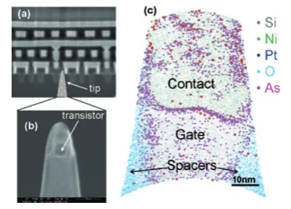 Figure 12. Analysis in 3D and at the atomic scale of a MOS transistor by atom probe tomography (APT): A transistor has been extracted from SRAM memories (a) using focused ion beam and shaped into a tip (b) to be analysed by APT (c)