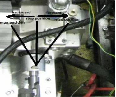 Fig. 17. Hydraulic pump valve position. 