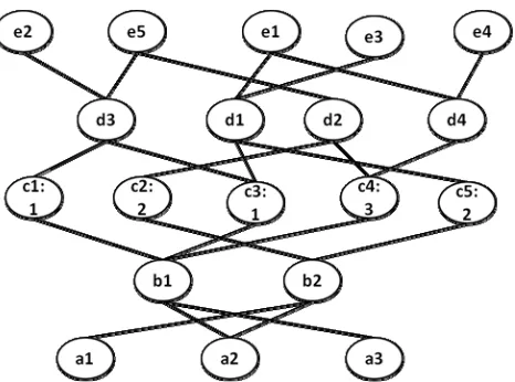 Figure 3.9 Fourth stage of modified barycenter heuristic.   